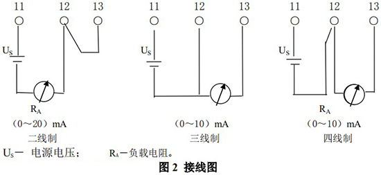 dn15金屬管浮子流量計電性能接線圖