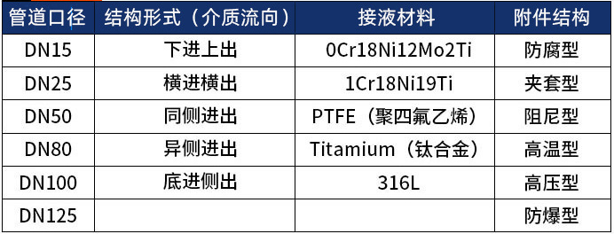 dn15金屬管浮子流量計選型表