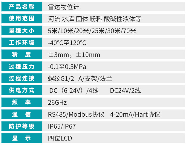 雷達液位變送器技術參數對照表