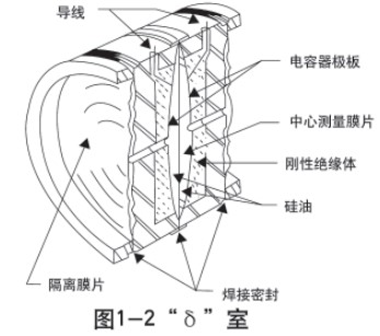 二甲醚液位計傳感器結(jié)構(gòu)圖